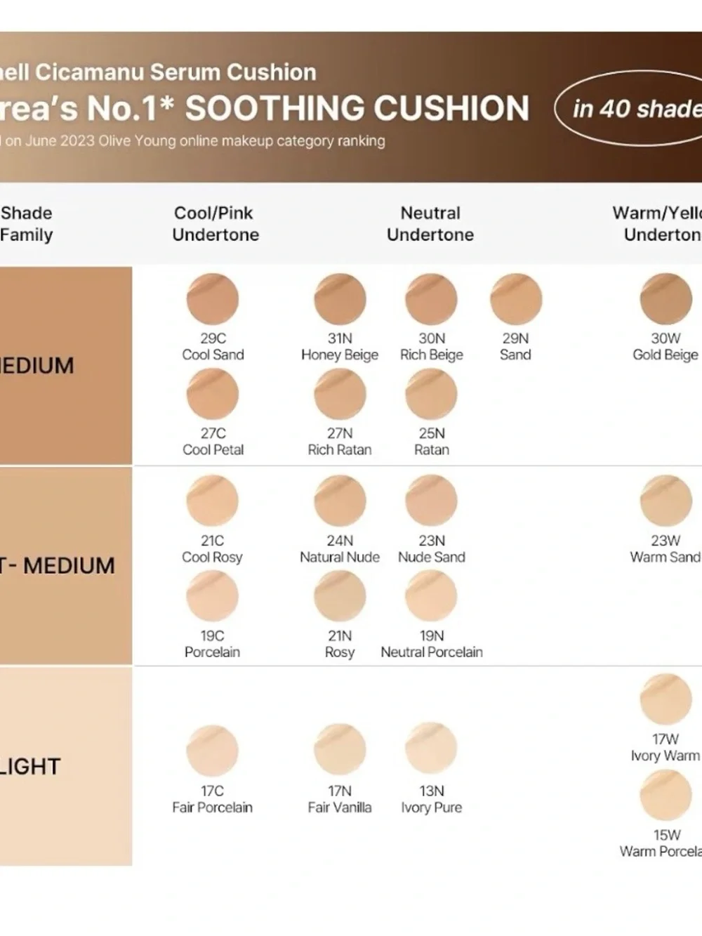 PARNELL Cicamanu Serum Cushion In 33N Moca Cream Exp 10/27